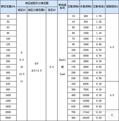【专供 密封式非晶合金电力变压器】价格,厂家,图片,电力变压器,南通勤林电气-